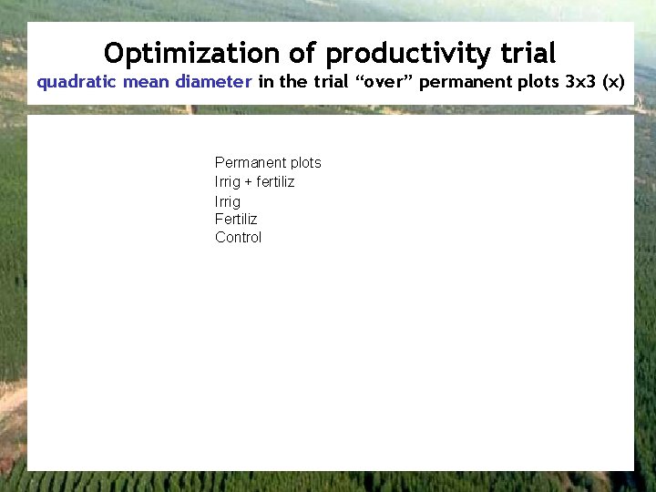 Optimization of productivity trial quadratic mean diameter in the trial “over” permanent plots 3