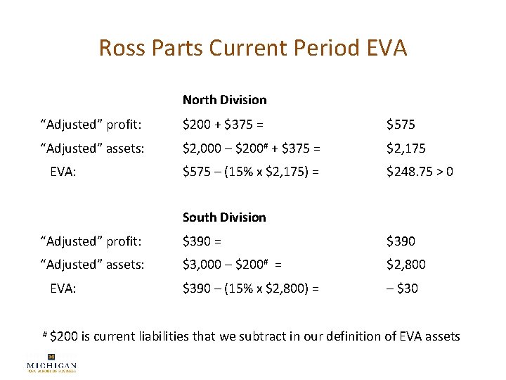 Ross Parts Current Period EVA North Division “Adjusted” profit: $200 + $375 = $575