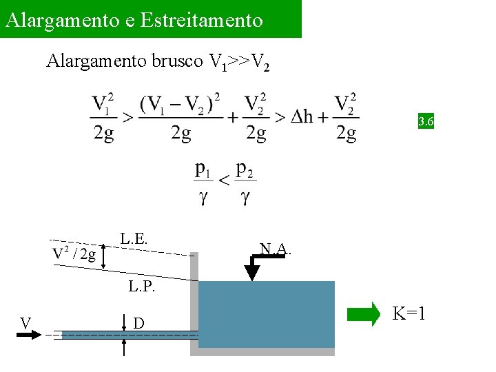 Alargamento e Estreitamento Alargamento brusco V 1>>V 2 3. 6 L. E. N. A.