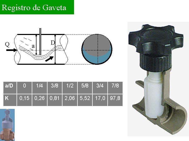 Registro de Gaveta Q a/D K D a 0 1/4 3/8 1/2 5/8 3/4