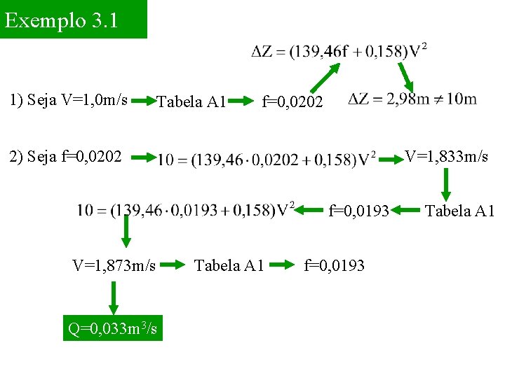 Exemplo 3. 1 1) Seja V=1, 0 m/s Tabela A 1 f=0, 0202 2)