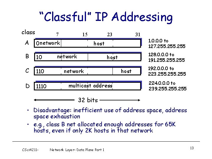 “Classful” IP Addressing class 7 A 0 network B 10 C 110 D 1110