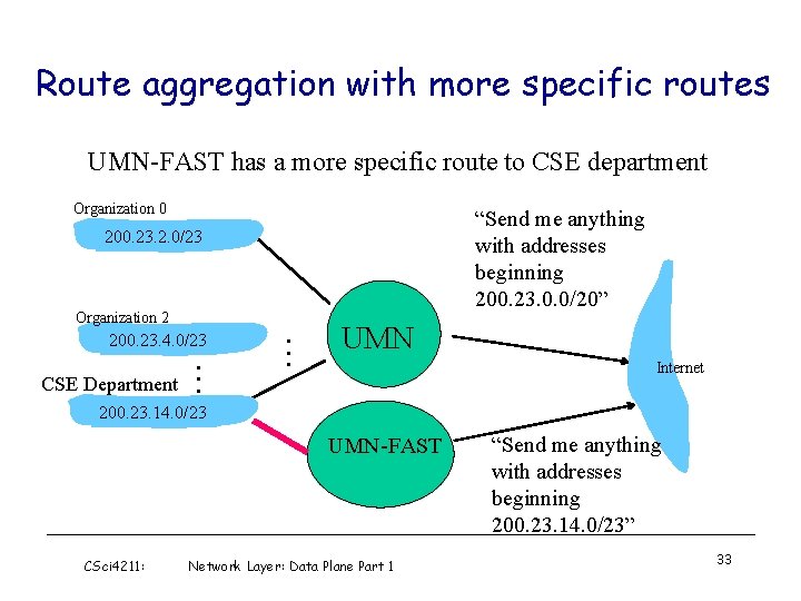 Route aggregation with more specific routes UMN-FAST has a more specific route to CSE