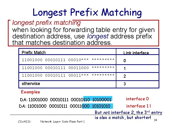 Longest Prefix Matching longest prefix matching when looking forwarding table entry for given destination