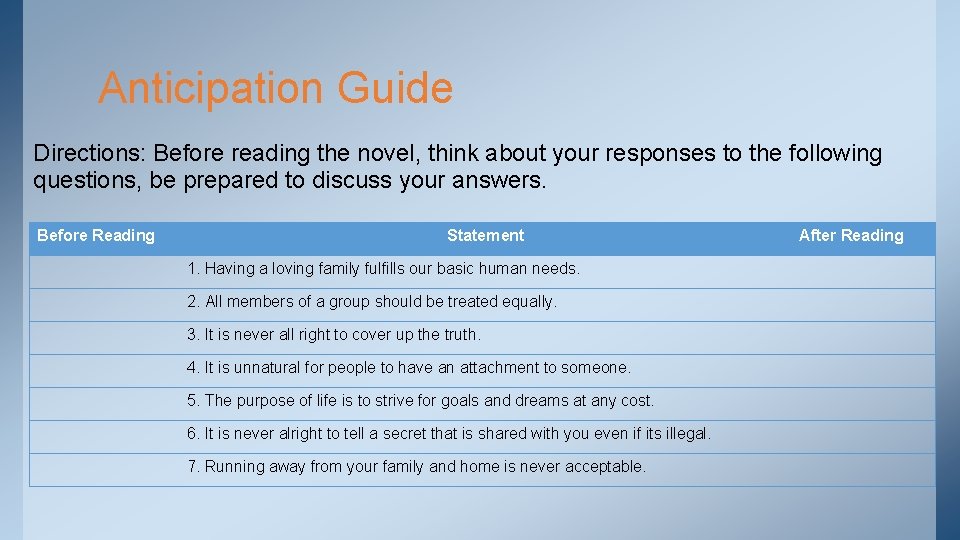 Anticipation Guide Directions: Before reading the novel, think about your responses to the following