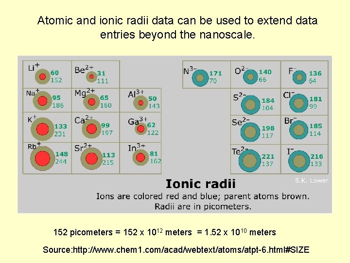 Atomic and ionic radii data can be used to extend data entries beyond the
