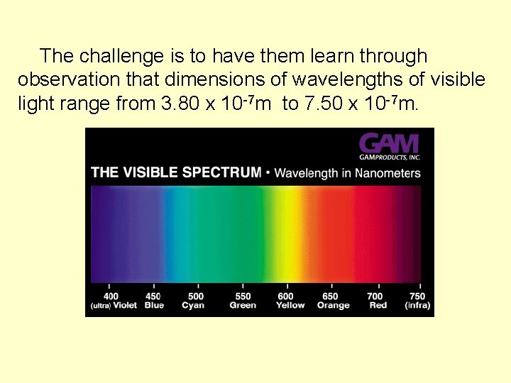 The challenge is to have them learn through observation that dimensions of wavelengths of