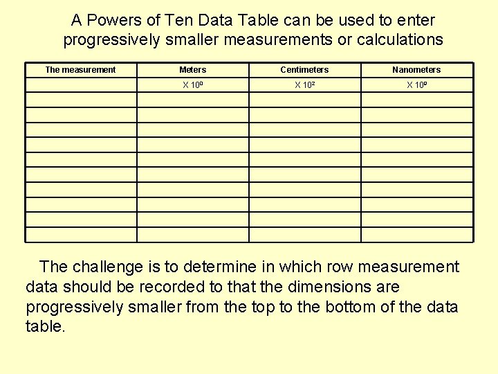 A Powers of Ten Data Table can be used to enter progressively smaller measurements