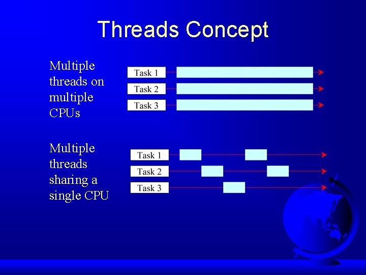 Threads Concept Multiple threads on multiple CPUs Multiple threads sharing a single CPU 