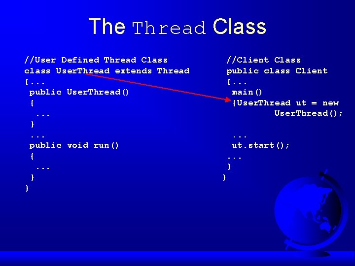 The Thread Class //User Defined Thread Class class User. Thread extends Thread {. .