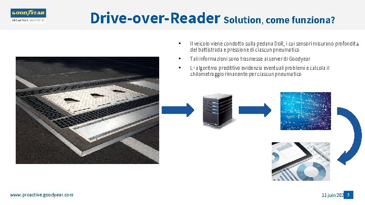 Drive-over-Reader Solution, come funziona? www. proactive. goodyear. com • Il veicolo viene condotto sulla