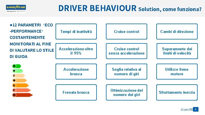 DRIVER BEHAVIOUR Solution, come funziona? ● 12 PARAMETRI ‘ECO -PERFORMANCE’ COSTANTEMENTE MONITORATI AL FINE