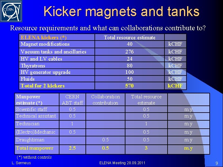 Kicker magnets and tanks Resource requirements and what can collaborations contribute to? ELENA kickers