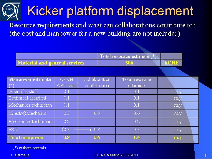 Kicker platform displacement Resource requirements and what can collaborations contribute to? (the cost and