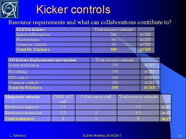 Kicker controls Resource requirements and what can collaborations contribute to? ELENA kickers Injection/Extraction Fluid