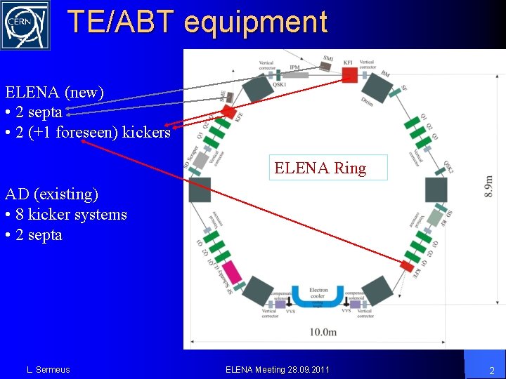 TE/ABT equipment ELENA (new) • 2 septa • 2 (+1 foreseen) kickers ELENA Ring
