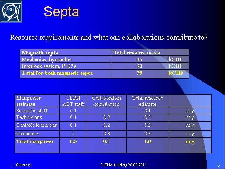 Septa Resource requirements and what can collaborations contribute to? Magnetic septa Mechanics, hydraulics Interlock