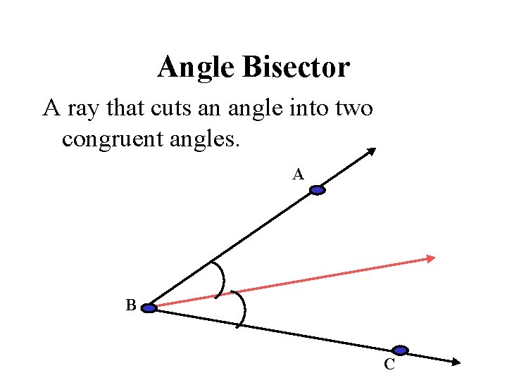 Angle Bisector A ray that cuts an angle into two congruent angles. A B