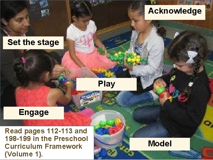 Acknowledge Interactions and Strategies to Spark Effective Communication Set the stage Play Engage Read