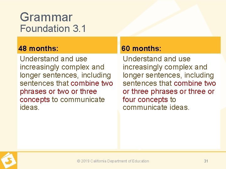 Grammar Foundation 3. 1 48 months: Understand use increasingly complex and longer sentences, including