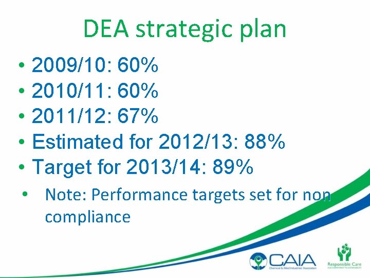 DEA strategic plan • 2009/10: 60% • 2010/11: 60% • 2011/12: 67% • Estimated