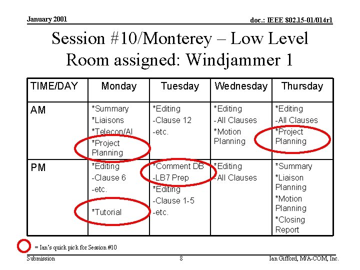 January 2001 doc. : IEEE 802. 15 -01/014 r 1 Session #10/Monterey – Low