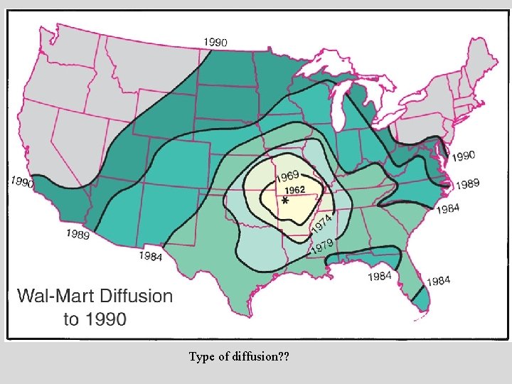 Type of diffusion? ? 