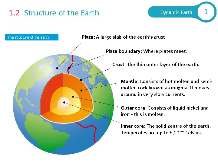 1. 2 Structure of the Earth The structure of the earth Dynamic Earth 1