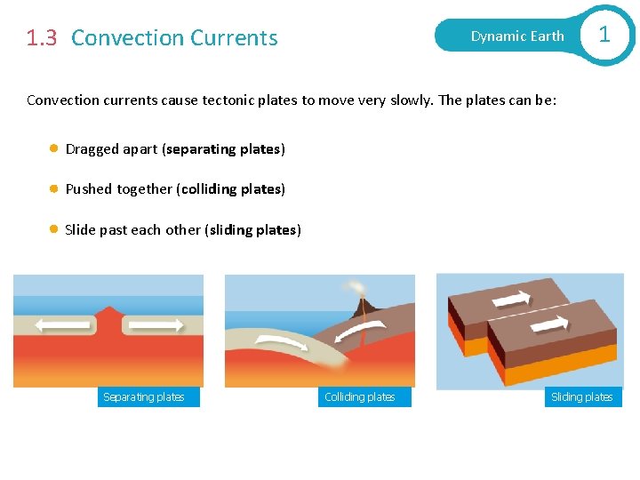 1. 3 Convection Currents Dynamic Earth 1 Convection currents cause tectonic plates to move