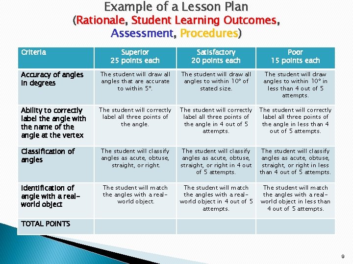 Example of a Lesson Plan (Rationale, Student Learning Outcomes, Assessment, Procedures) Criteria Superior 25