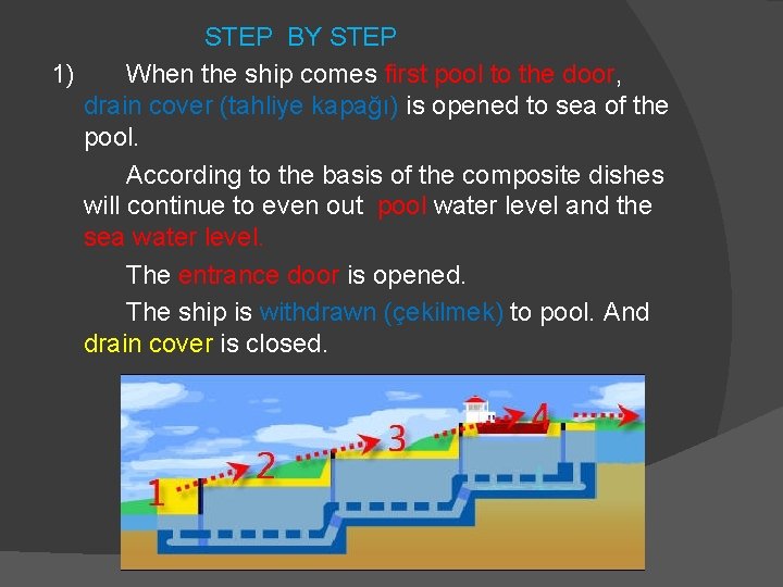 STEP BY STEP 1) When the ship comes first pool to the door, drain