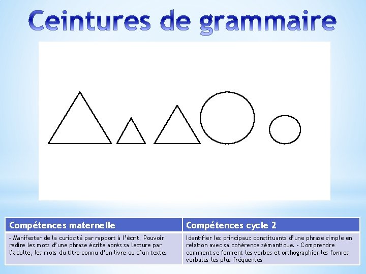 Compétences maternelle Compétences cycle 2 - Manifester de la curiosité par rapport à l’écrit. Compétences maternelle Compétences cycle 2 - Manifester de la curiosité par rapport à l’écrit.