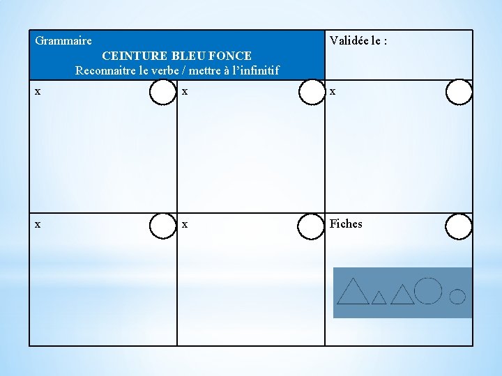 Grammaire Validée le : CEINTURE BLEU FONCE Reconnaitre le verbe / mettre à l’infinitif Grammaire Validée le : CEINTURE BLEU FONCE Reconnaitre le verbe / mettre à l’infinitif
