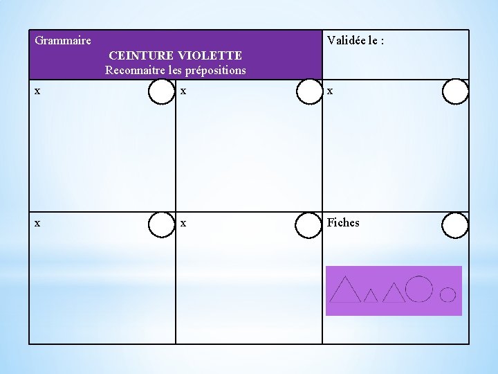 Grammaire Validée le : CEINTURE VIOLETTE Reconnaitre les prépositions x x x Fiches Grammaire Validée le : CEINTURE VIOLETTE Reconnaitre les prépositions x x x Fiches