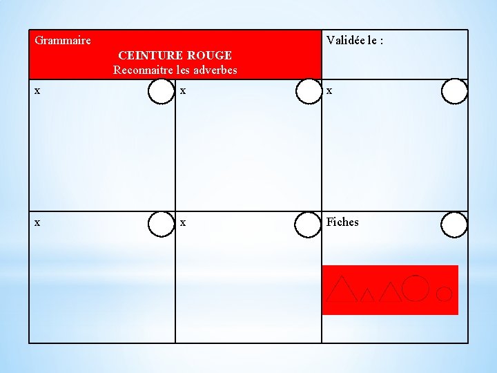 Grammaire Validée le : CEINTURE ROUGE Reconnaitre les adverbes x x x Fiches Grammaire Validée le : CEINTURE ROUGE Reconnaitre les adverbes x x x Fiches