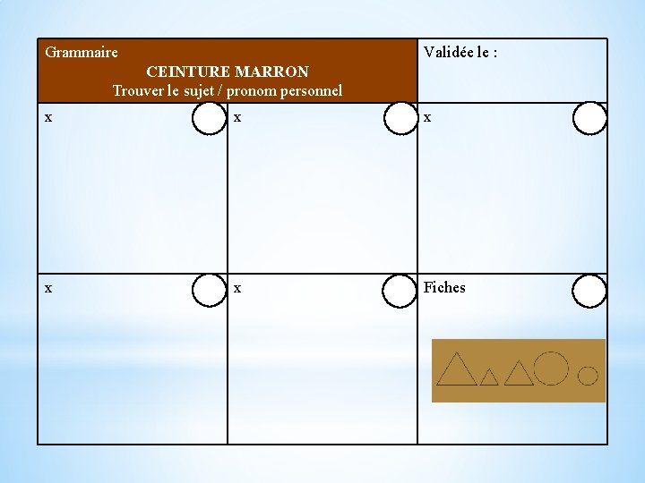 Grammaire Validée le : CEINTURE MARRON Trouver le sujet / pronom personnel x x Grammaire Validée le : CEINTURE MARRON Trouver le sujet / pronom personnel x x