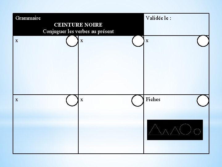 Grammaire Validée le : CEINTURE NOIRE Conjuguer les verbes au présent x x x Grammaire Validée le : CEINTURE NOIRE Conjuguer les verbes au présent x x x