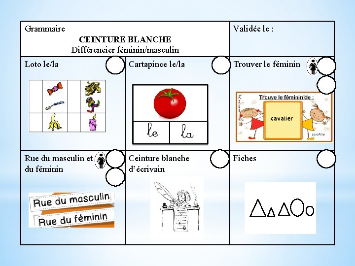 Grammaire Validée le : CEINTURE BLANCHE Différencier féminin/masculin Loto le/la Cartapince le/la Trouver le Grammaire Validée le : CEINTURE BLANCHE Différencier féminin/masculin Loto le/la Cartapince le/la Trouver le