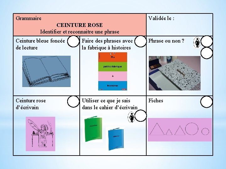 Grammaire Validée le : CEINTURE ROSE Identifier et reconnaitre une phrase Ceinture bleue foncée Grammaire Validée le : CEINTURE ROSE Identifier et reconnaitre une phrase Ceinture bleue foncée