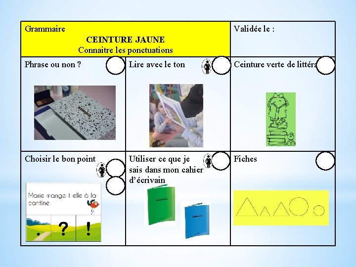 Grammaire Validée le : CEINTURE JAUNE Connaitre les ponctuations Phrase ou non ? Lire Grammaire Validée le : CEINTURE JAUNE Connaitre les ponctuations Phrase ou non ? Lire
