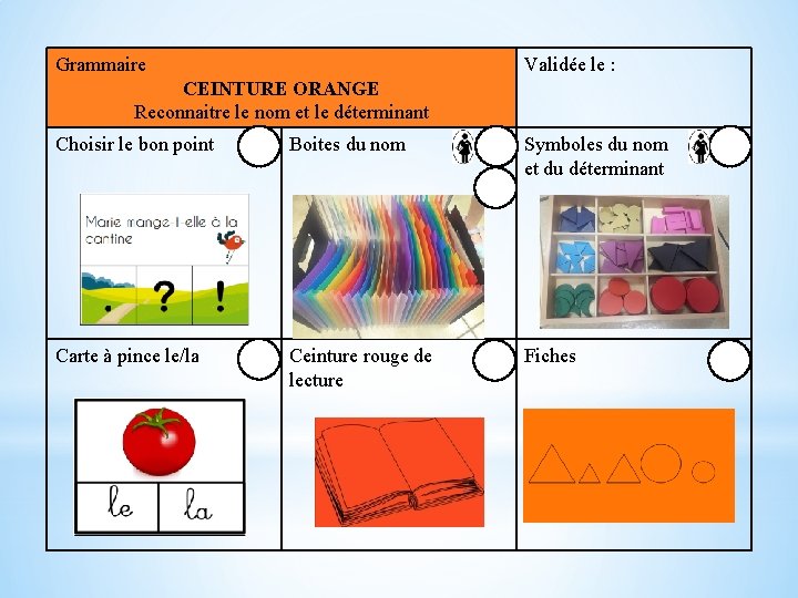 Grammaire Validée le : CEINTURE ORANGE Reconnaitre le nom et le déterminant Choisir le Grammaire Validée le : CEINTURE ORANGE Reconnaitre le nom et le déterminant Choisir le