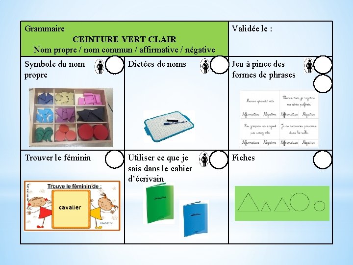 Grammaire Validée le : CEINTURE VERT CLAIR Nom propre / nom commun / affirmative Grammaire Validée le : CEINTURE VERT CLAIR Nom propre / nom commun / affirmative