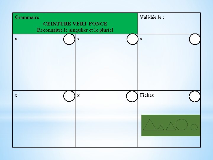 Grammaire Validée le : CEINTURE VERT FONCE Reconnaitre le singulier et le pluriel x Grammaire Validée le : CEINTURE VERT FONCE Reconnaitre le singulier et le pluriel x