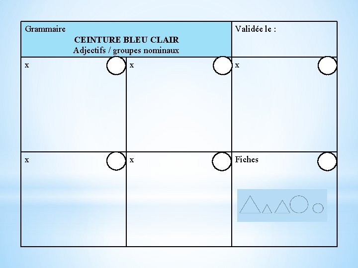 Grammaire Validée le : CEINTURE BLEU CLAIR Adjectifs / groupes nominaux x x Fiches Grammaire Validée le : CEINTURE BLEU CLAIR Adjectifs / groupes nominaux x x Fiches