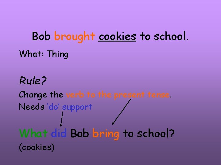 Bob brought cookies to school. What: Thing Rule? Change the verb to the present