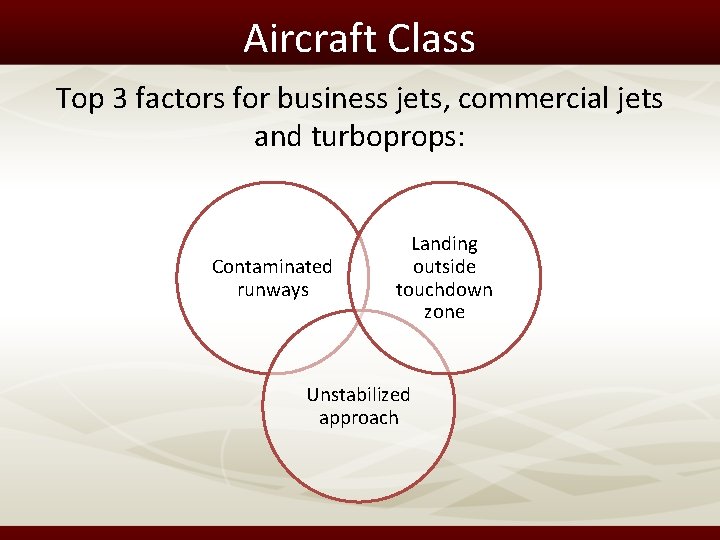 Aircraft Class Top 3 factors for business jets, commercial jets and turboprops: Contaminated runways