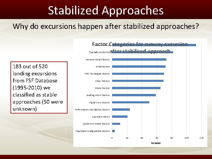 Stabilized Approaches Why do excursions happen after stabilized approaches? Factor Wheel Factors. Categories for