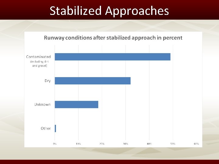 Stabilized Approaches 