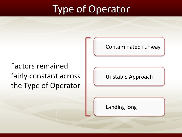 Type of Operator Contaminated runway Factors remained fairly constant across the Type of Operator