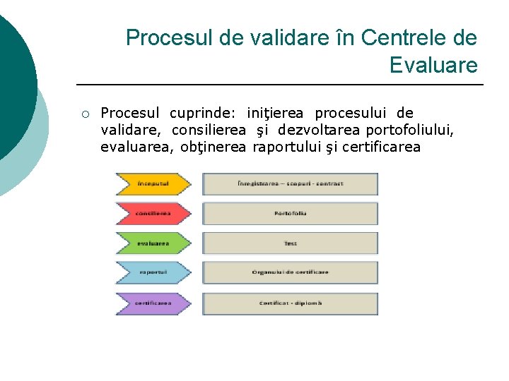 Procesul de validare în Centrele de Evaluare ¡ Procesul cuprinde: iniţierea procesului de validare,